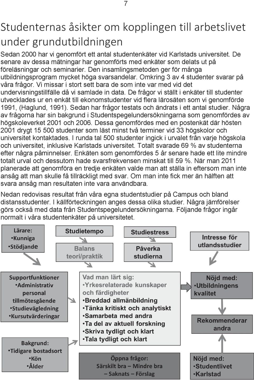 Omkring 3 av 4 studenter svarar på våra frågor. Vi missar i stort sett bara de som inte var med vid det undervisningstillfälle då vi samlade in data.