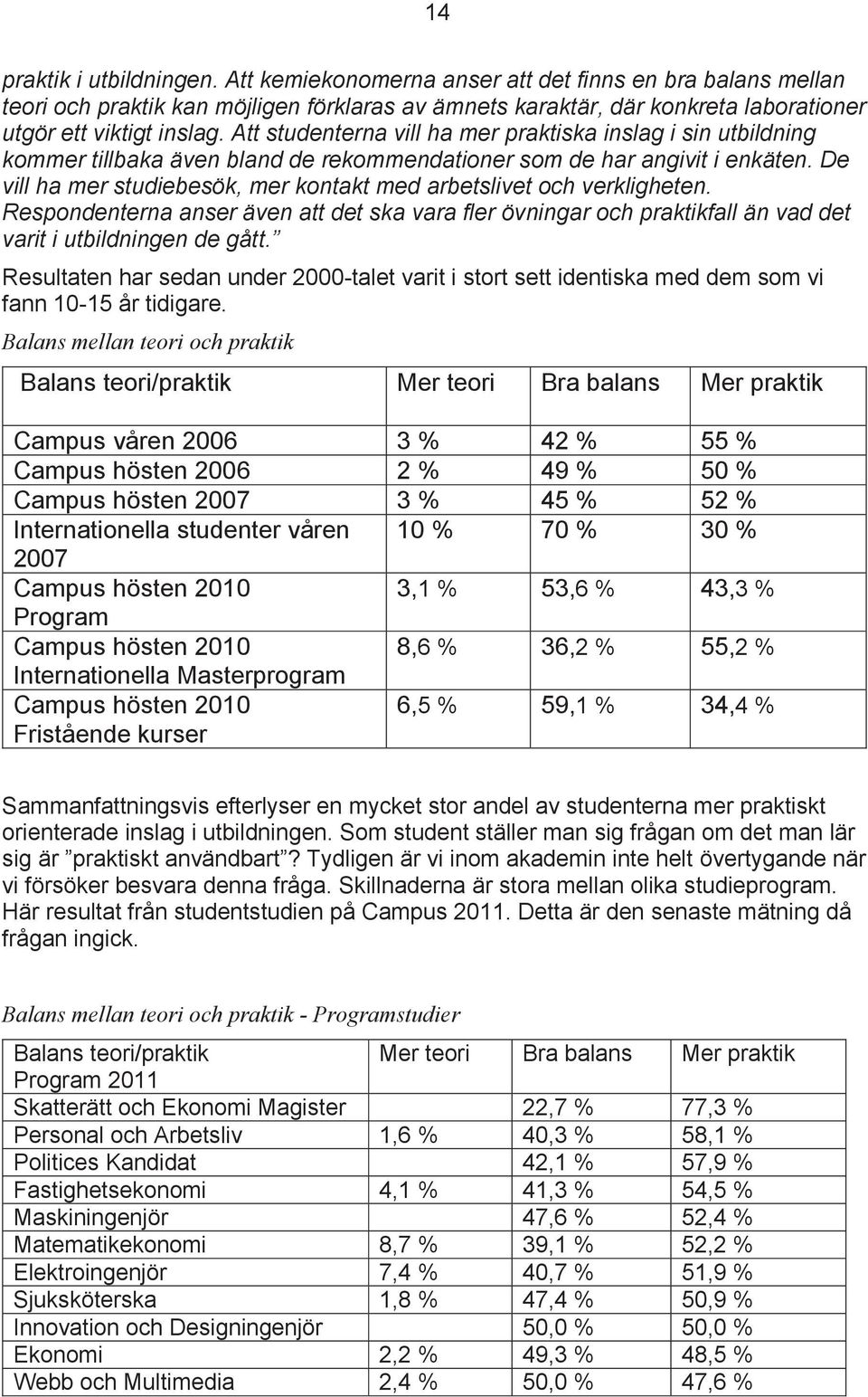 De vill ha mer studiebesök, mer kontakt med arbetslivet och verkligheten. Respondenterna anser även att det ska vara fler övningar och praktikfall än vad det varit i utbildningen de gått.