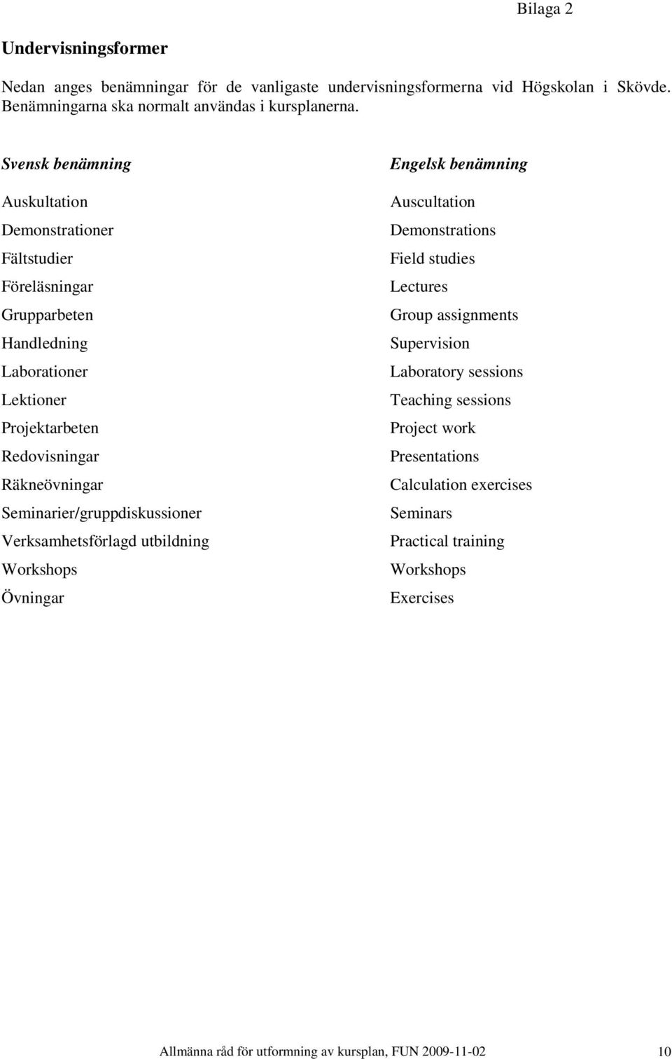 Seminarier/gruppdiskussioner Verksamhetsförlagd utbildning Workshops Övningar Engelsk benämning Auscultation Demonstrations Field studies Lectures Group assignments