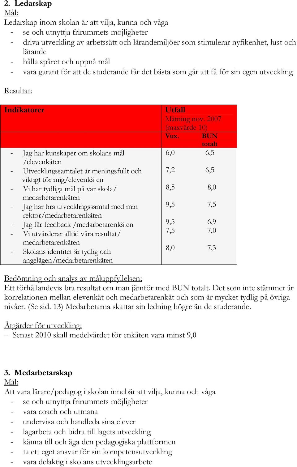 Utvecklingssamtalet är meningsfullt och viktigt för mig/elevenkäten - Vi har tydliga mål på vår skola/ medarbetarenkäten - Jag har bra utvecklingssamtal med min rektor/medarbetarenkäten - Jag får