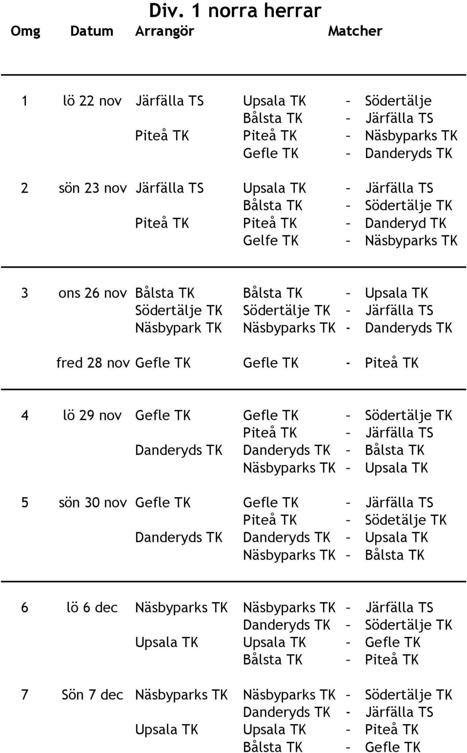 nov Gefle TK Gefle TK - Piteå TK 4 lö 29 nov Gefle TK Gefle TK Södertälje TK Piteå TK Järfälla TS Danderyds TK Danderyds TK Bålsta TK Näsbyparks TK Upsala TK 5 sön 30 nov Gefle TK Gefle TK Järfälla