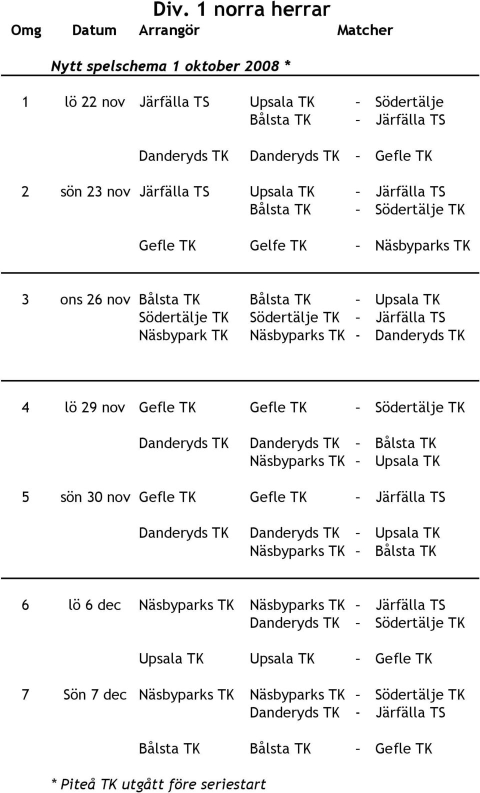 Gefle TK Gefle TK Södertälje TK Danderyds TK Danderyds TK Bålsta TK Näsbyparks TK Upsala TK 5 sön 30 nov Gefle TK Gefle TK Järfälla TS Danderyds TK Danderyds TK Upsala TK Näsbyparks TK Bålsta TK 6 lö