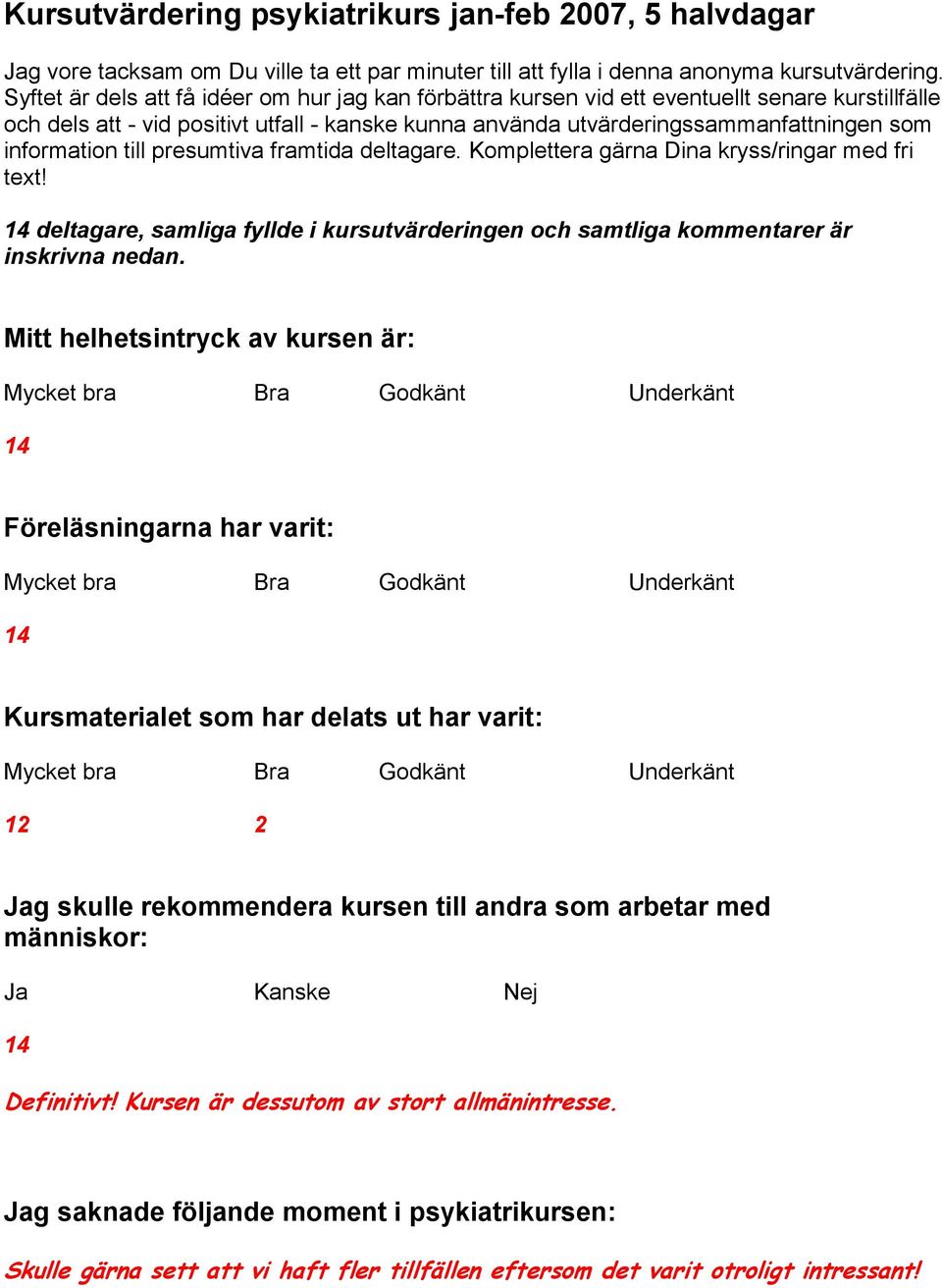 information till presumtiva framtida deltagare. Komplettera gärna Dina kryss/ringar med fri text! 14 deltagare, samliga fyllde i kursutvärderingen och samtliga kommentarer är inskrivna nedan.