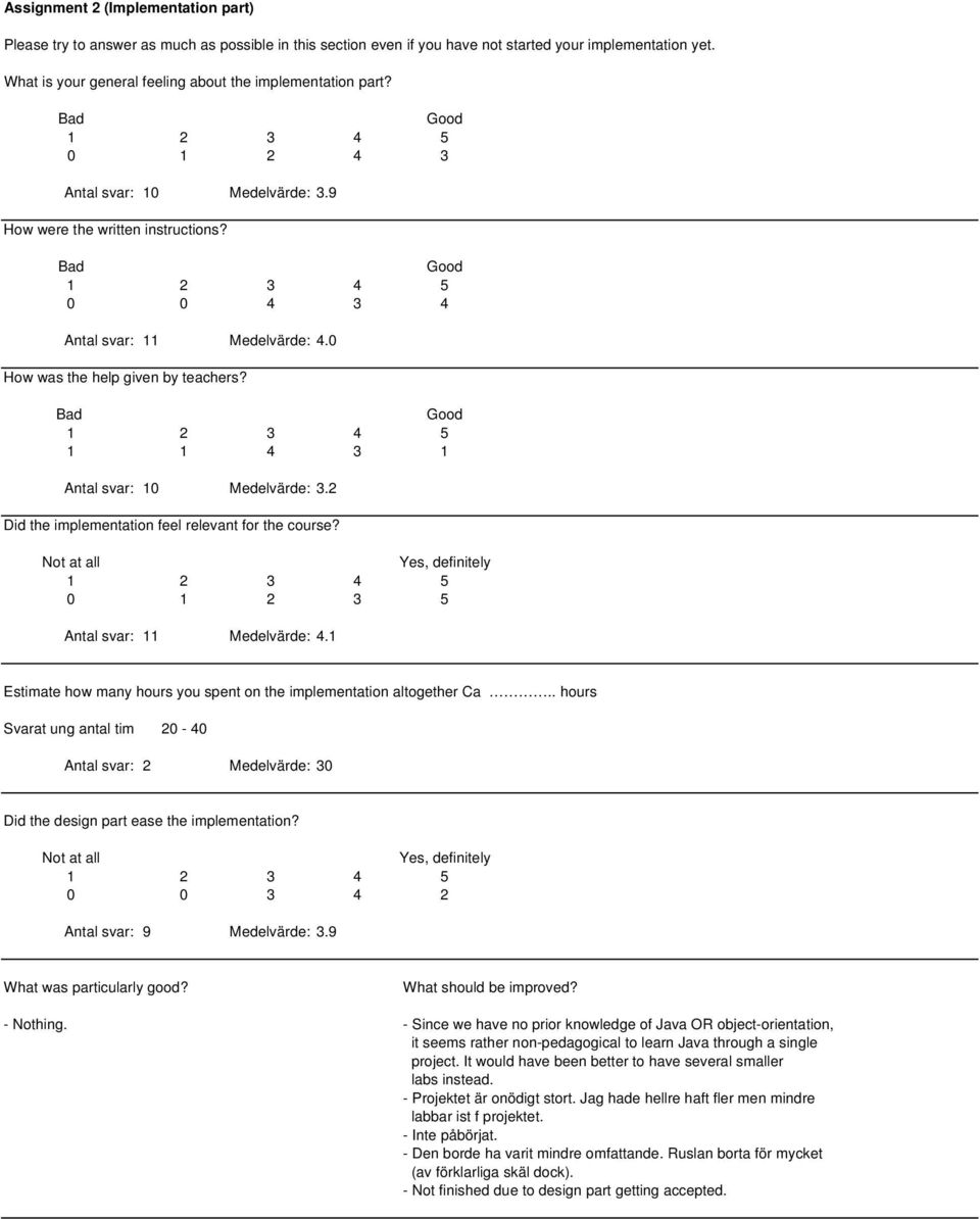 0 How was the help given by teachers? 1 1 4 3 1 Antal svar: 10 Medelvärde: 3.2 Did the implementation feel relevant for the course? 0 1 2 3 5 Antal svar: 11 Medelvärde: 4.