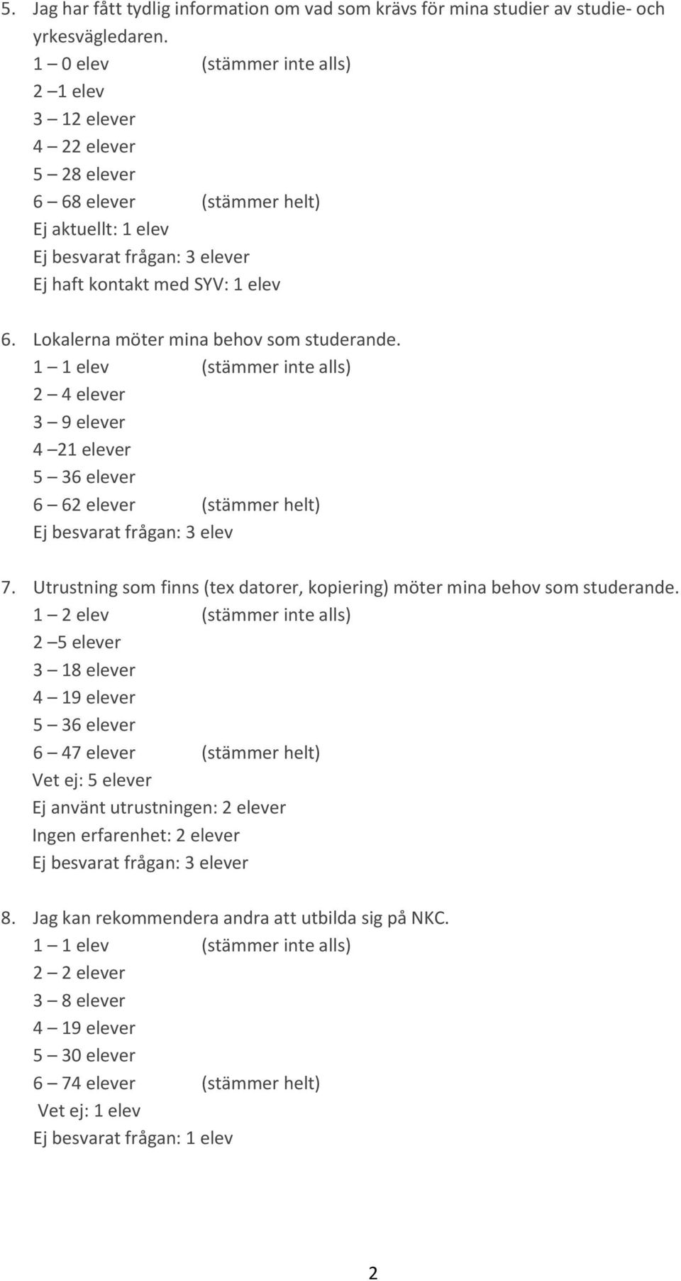 Lokalerna möter mina behov som studerande. 2 4 elever 3 9 elever 4 21 elever 6 62 elever (stämmer helt) Ej besvarat frågan: 3 elev 7.