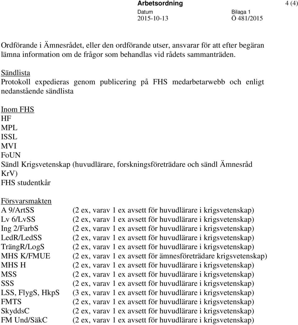 Sändlista Protokoll expedieras genom publicering på FHS medarbetarwebb och enligt nedanstående sändlista Inom FHS HF MPL ISSL MVI FoUN Sändl Krigsvetenskap (huvudlärare,