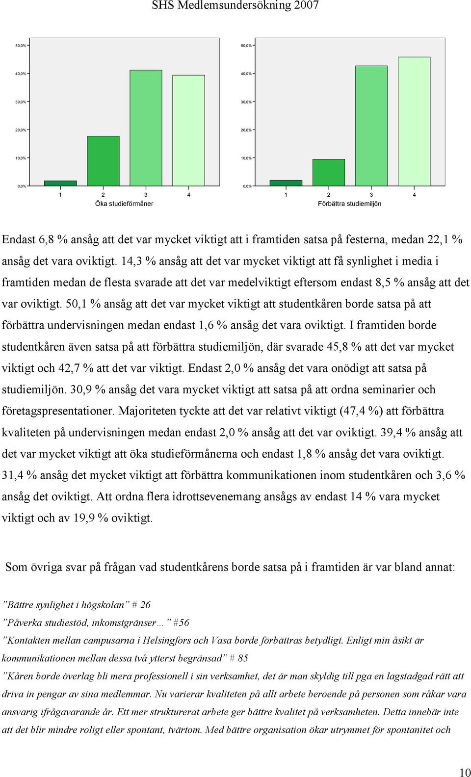 50,1 % ansåg att det var mycket viktigt att studentkåren borde satsa på att förbättra undervisningen medan endast 1,6 % ansåg det vara oviktigt.