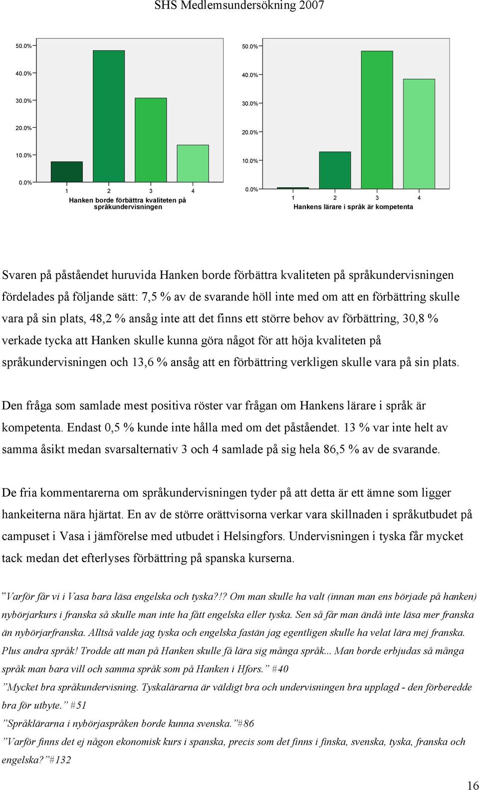Hanken skulle kunna göra något för att höja kvaliteten på språkundervisningen och 1,6 % ansåg att en förbättring verkligen skulle vara på sin plats.