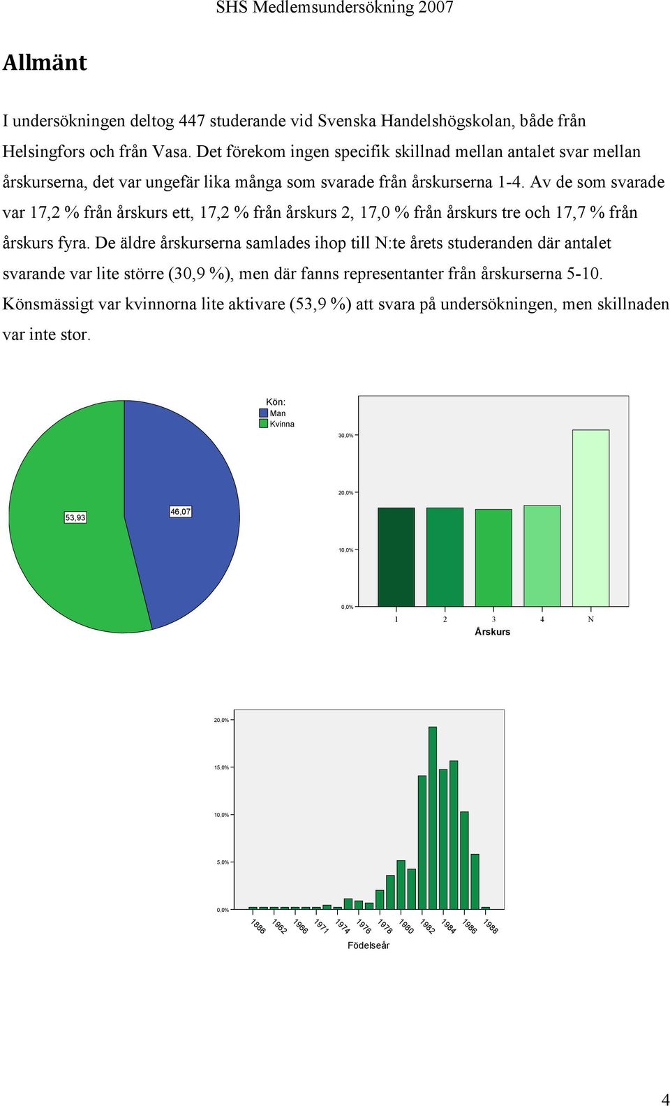 Av de som svarade var 17, % från årskurs ett, 17, % från årskurs, 17,0 % från årskurs tre och 17,7 % från årskurs fyra.