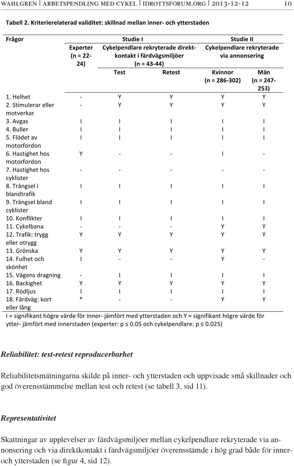 uppvisade små skillnader och god överensstämmelse mellan test och retest (se tabell 3, sid 11).