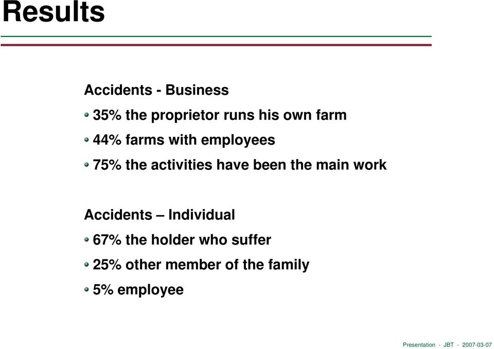 been the main work Accidents Individual 67% the
