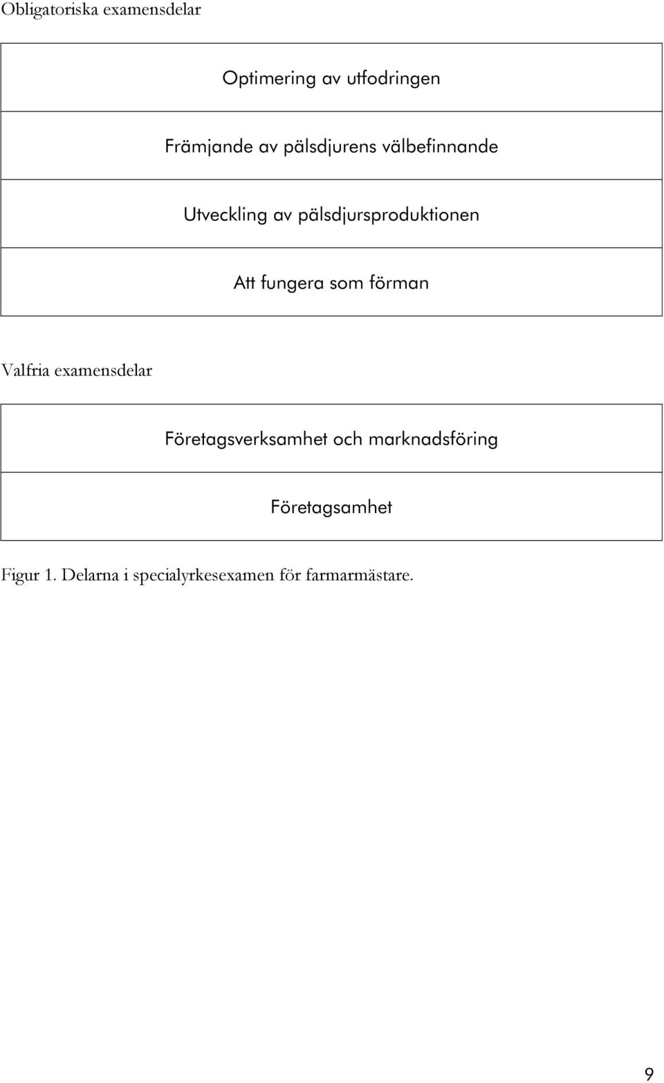 fungera som förman Valfria examensdelar Företagsverksamhet och