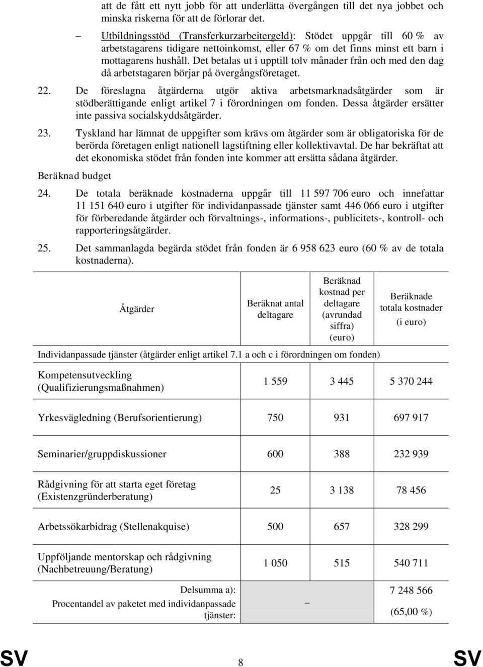 Det betalas ut i upptill tolv månader från och med den dag då arbetstagaren börjar på övergångsföretaget. 22.