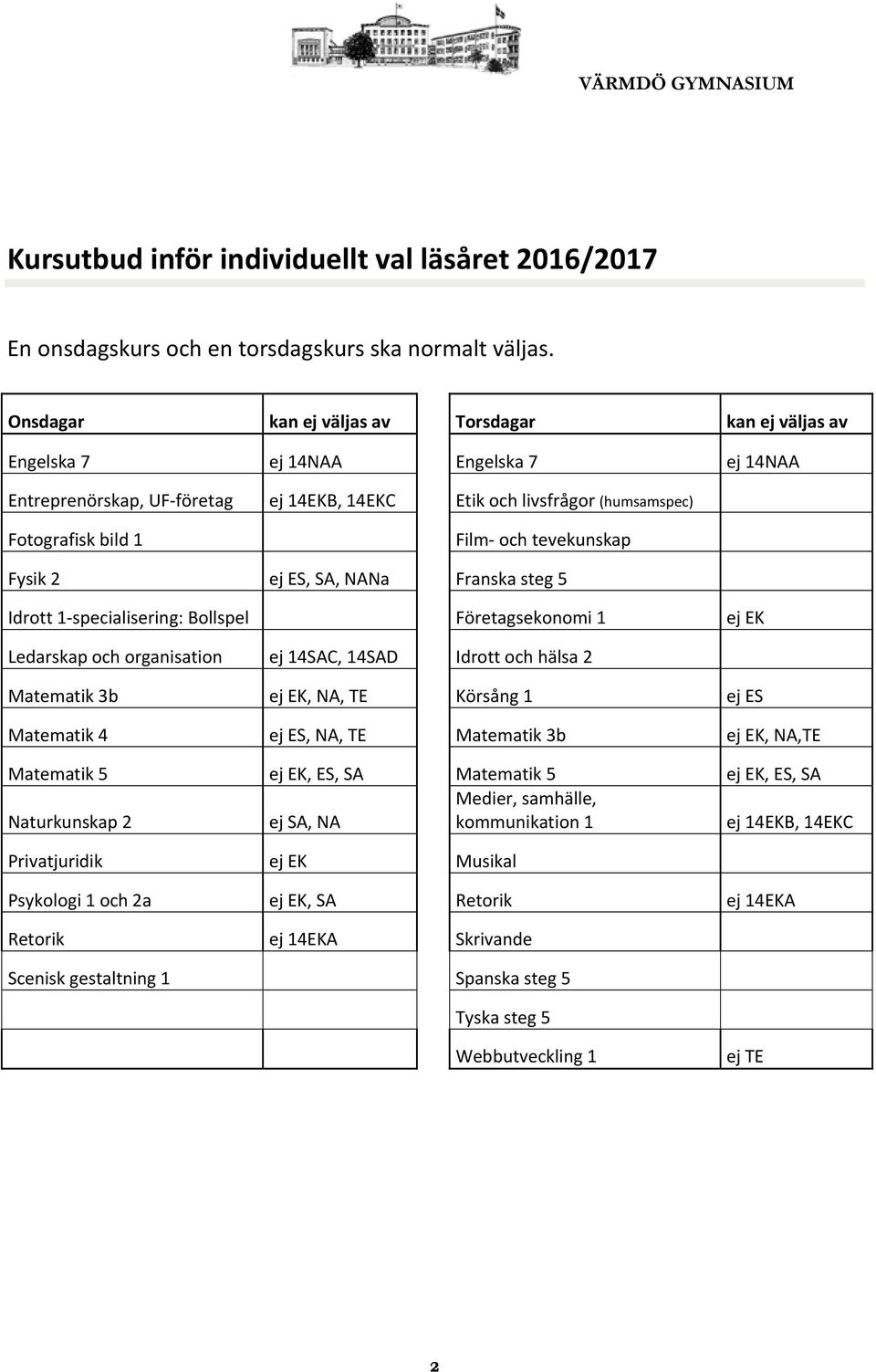 tevekunskap Fysik 2 ej ES, SA, NANa Franska steg 5 Idrott 1 specialisering: Bollspel Företagsekonomi 1 ej EK Ledarskap och organisation ej 14SAC, 14SAD Idrott och hälsa 2 Matematik 3b ej EK, NA, TE