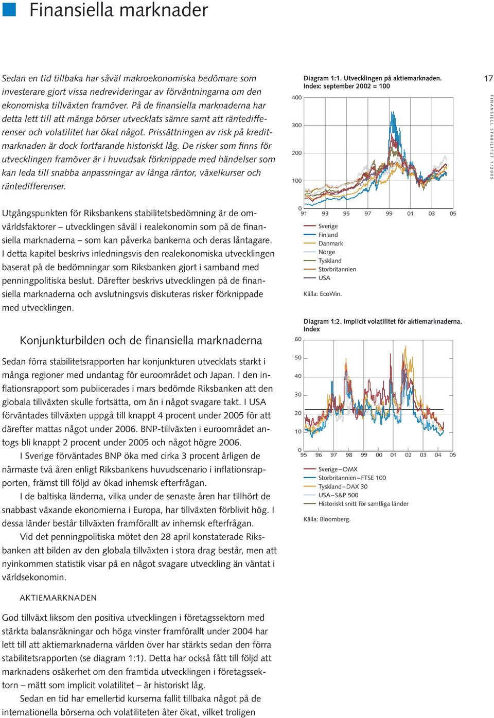 Prissättningen av risk på kreditmarknaden är dock fortfarande historiskt låg.