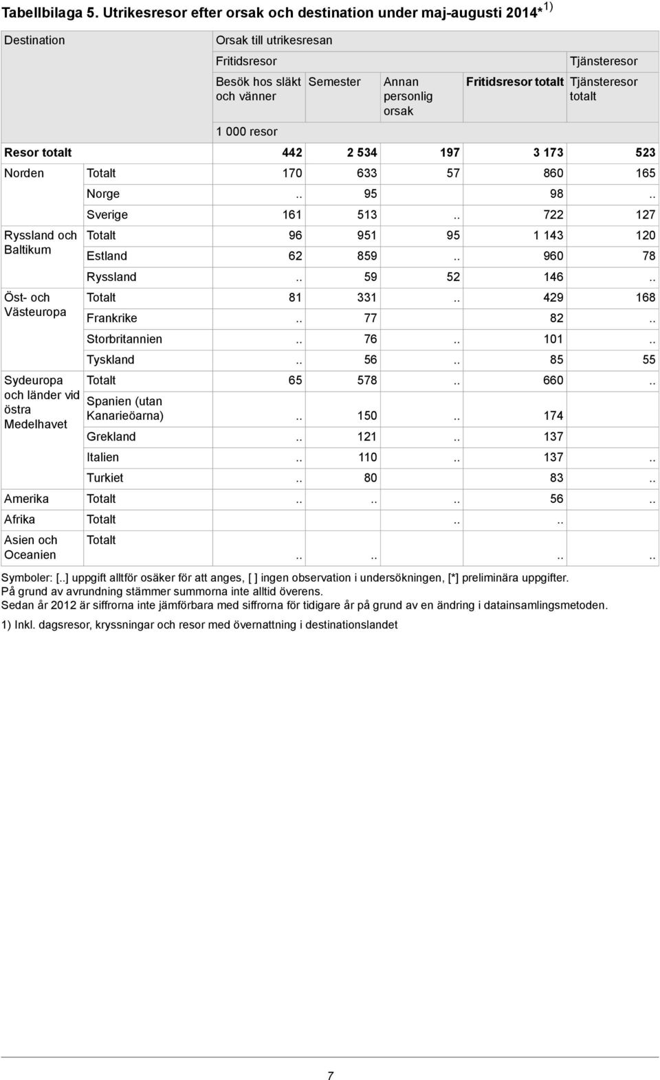 Oceanien Norge Sverige Estland Ryssland Frankrike Storbritannien Tyskland Spanien (utan Kanarieöarna) Grekland Italien Turkiet Orsak till utrikesresan Fritidsresor Besök hos släkt och vänner 10 11 81