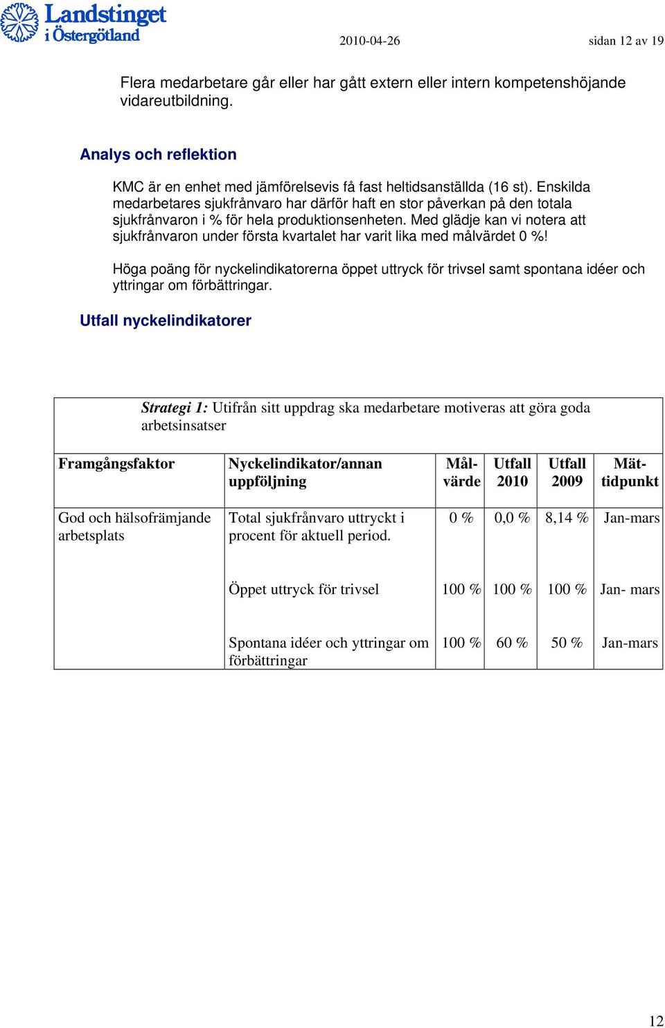 Enskilda medarbetares sjukfrånvaro har därför haft en stor påverkan på den totala sjukfrånvaron i % för hela produktionsenheten.