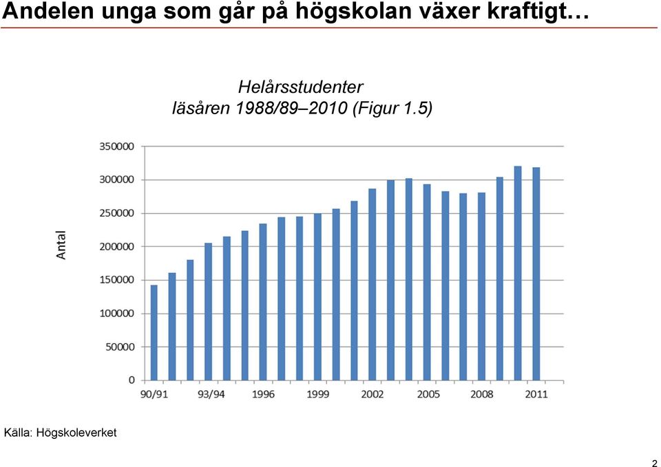 Helårsstudenter läsåren