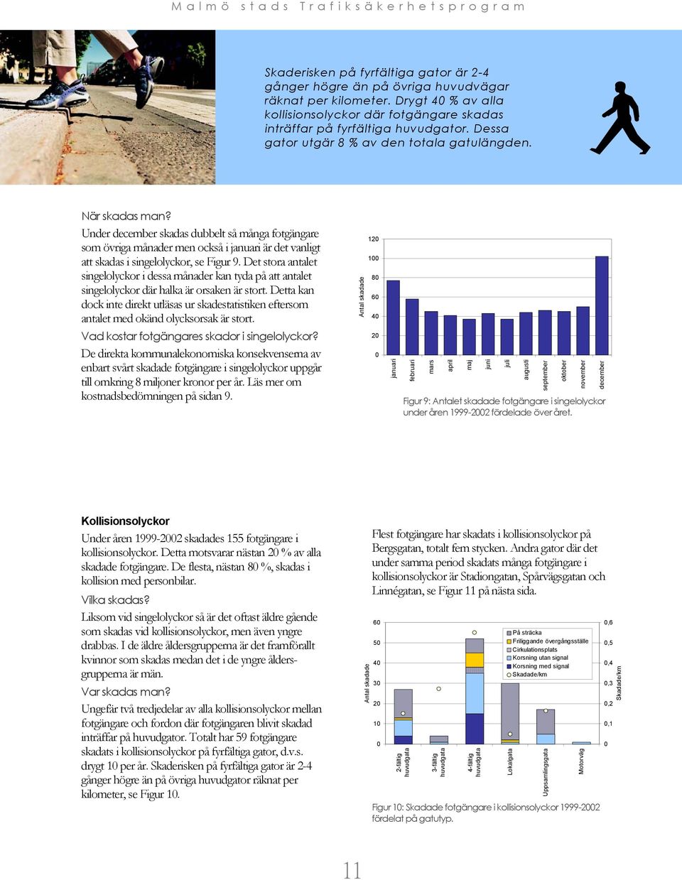 Under december skadas dubbelt så många fotgängare som övriga månader men också i januari är det vanligt att skadas i singelolyckor, se Figur 9.