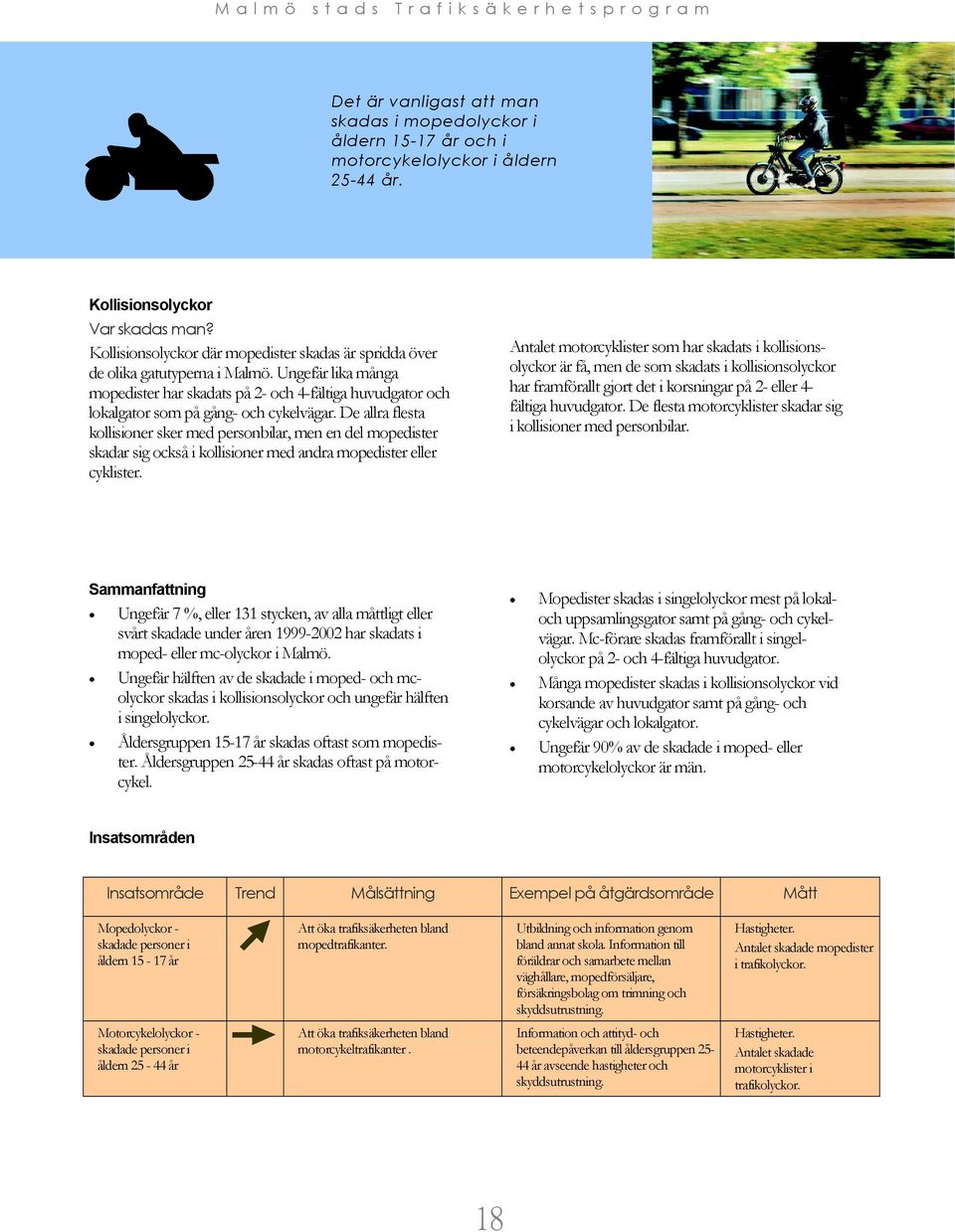 Ungefär lika många mopedister har skadats på 2- och 4-fältiga huvudgator och lokalgator som på gång- och cykelvägar.