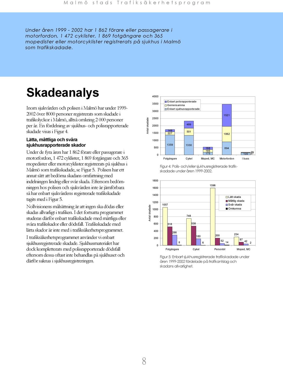 En fördelning av sjukhus- och polisrapporterade skadade visas i Figur 4.