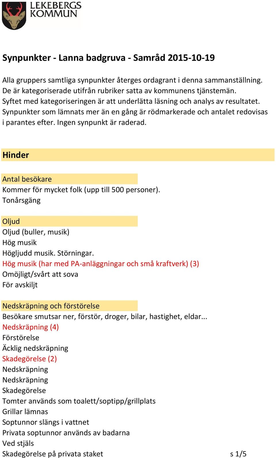 Hinder Antal besökare Kommer för mycket folk (upp till 500 personer). Tonårsgäng Oljud Oljud (buller, musik) Hög musik Högljudd musik. Störningar.