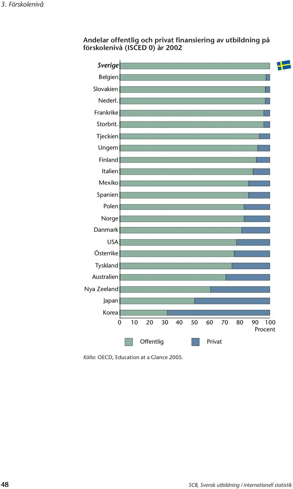 Tjeckien Ungern Finland Italien Mexiko Spanien Polen Norge Danmark USA Österrike Tyskland Australien Nya