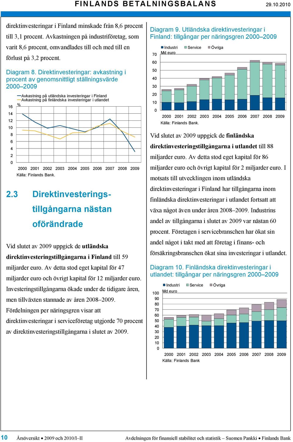 Direktinvesteringar: avkastning i procent av genomsnittligt ställningsvärde 2 29 16 1 12 1 8 6 2 Avkastning på utländska investeringar i Finland Avkastning på finländska investeringar i utlandet % 2