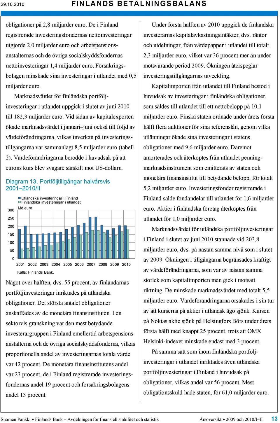 Försäkringsbolagen minskade sina investeringar i utlandet med, miljarder euro. Marknadsvärdet för finländska portföljinvesteringar i utlandet uppgick i slutet av juni 21 till 182,3 miljarder euro.