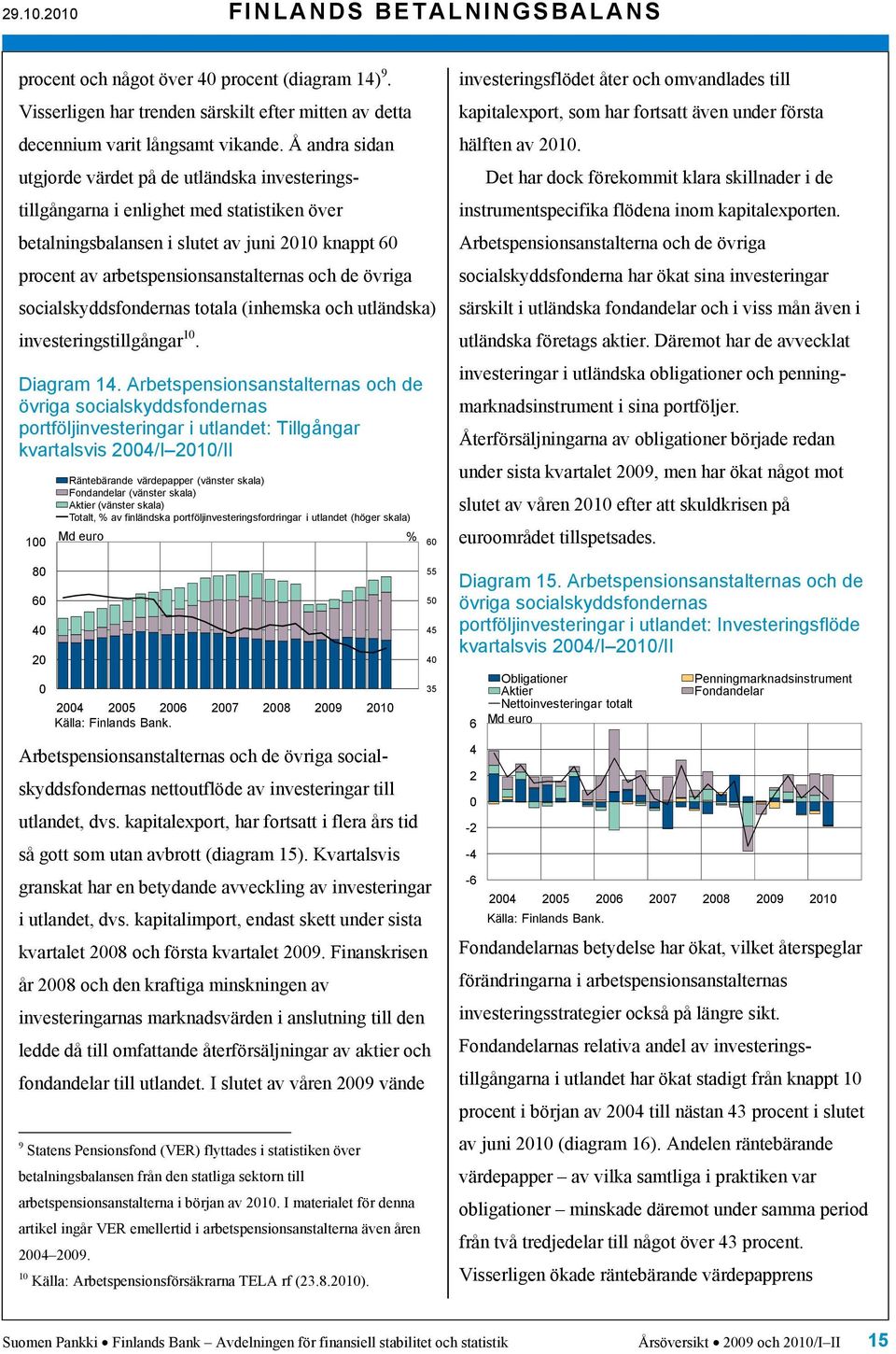 övriga socialskyddsfondernas totala (inhemska och utländska) investeringstillgångar 1. Diagram 1.