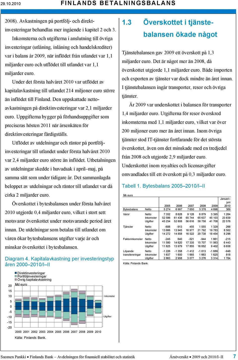 utlandet var 1,1 miljarder euro. Under det första halvåret 21 var utflödet av kapitalavkastning till utlandet 21 miljoner euro större än inflödet till Finland.