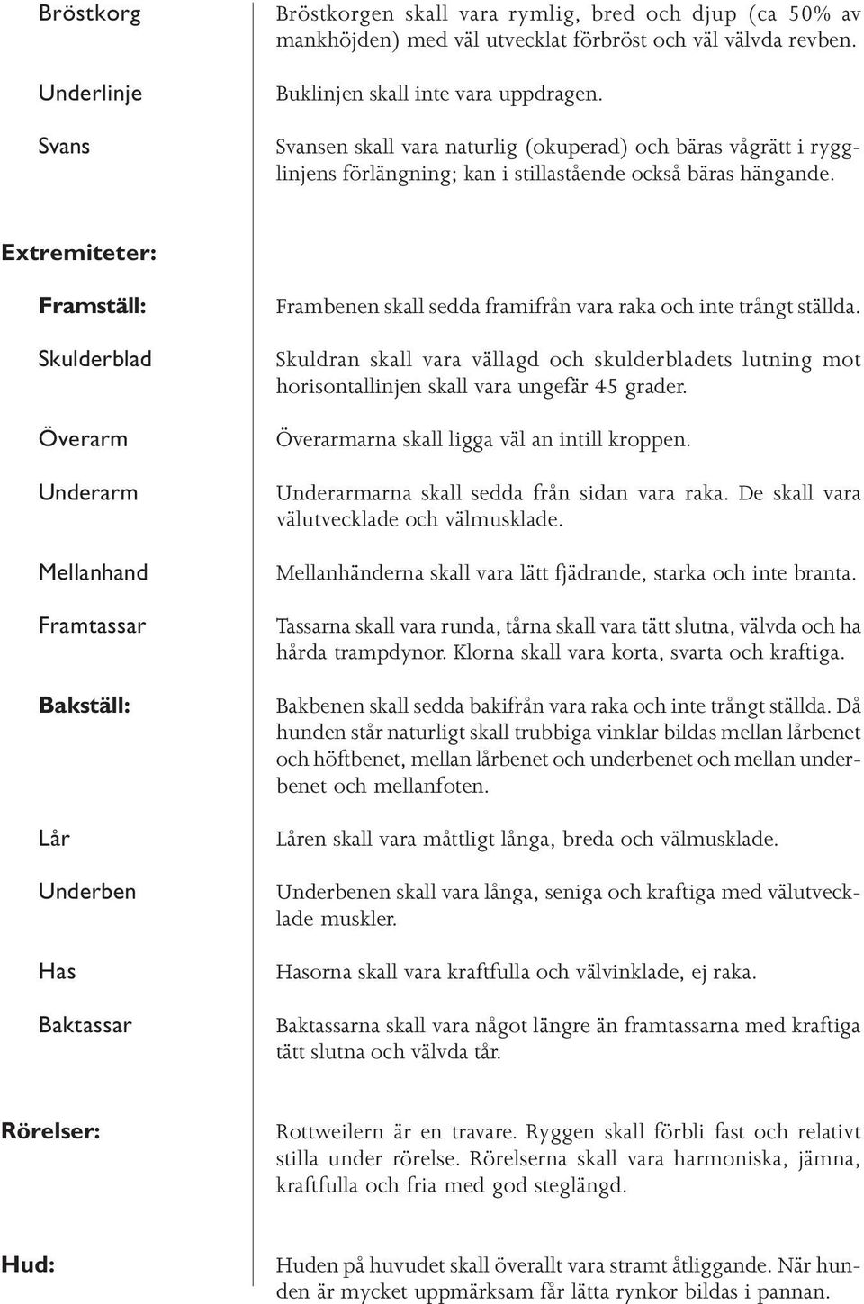 Extremiteter: Framställ: Skulderblad Överarm Underarm Mellanhand Framtassar Bakställ: Lår Underben Has Baktassar Frambenen skall sedda framifrån vara raka och inte trångt ställda.