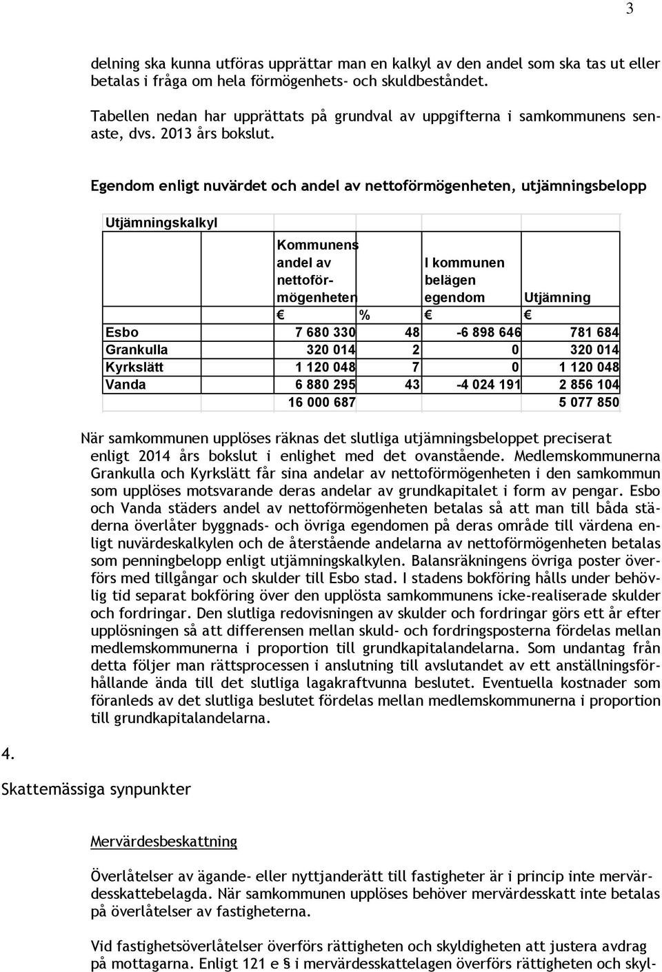 Egendom enligt nuvärdet och andel av nettoförmögenheten, utjämningsbelopp Utjämningskalkyl Kommunens andel av nettoförmögenheten I kommunen belägen egendom Utjämning % Esbo 7 680 330 48-6 898 646 781