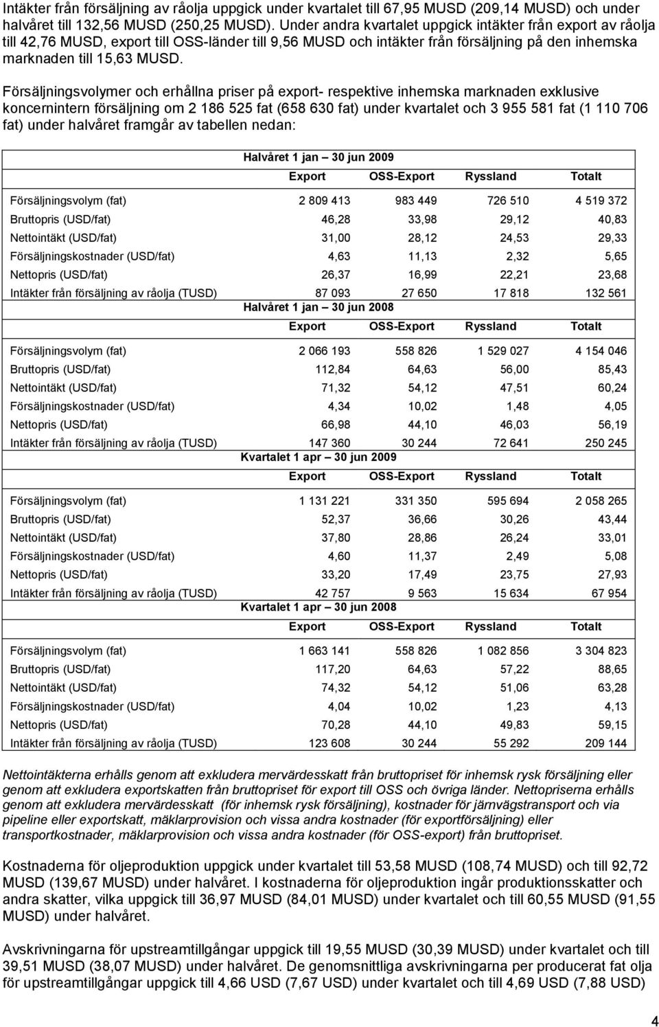 Försäljningsvolymer och erhållna priser på export- respektive inhemska marknaden exklusive koncernintern försäljning om 2 186 525 fat (658 630 fat) under kvartalet och 3 955 581 fat (1 110 706 fat)