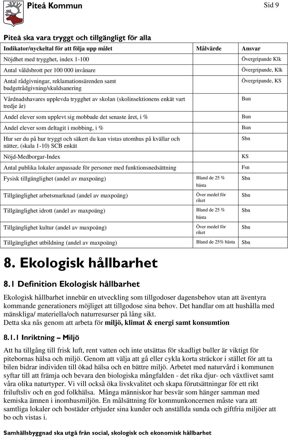 i mobbing, i % Hur ser du på hur tryggt och säkert du kan vistas utomhus på kvällar och nätter, (skala 1-10) SCB enkät Nöjd-Medborgar-Index Antal publika lokaler anpassade för personer med