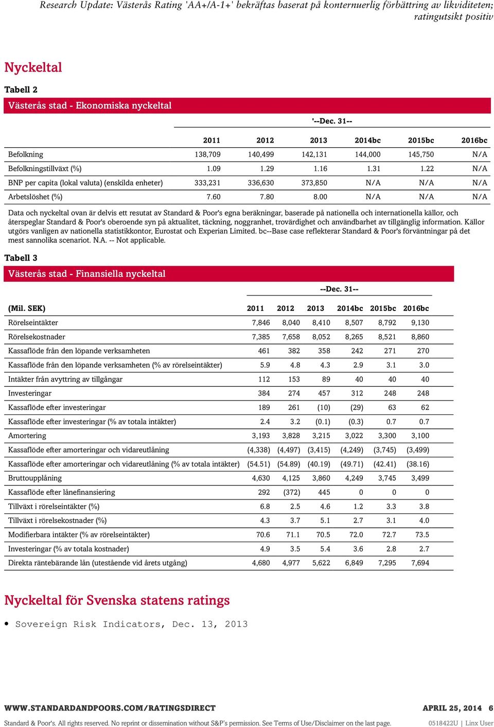 00 N/A N/A N/A Data och nyckeltal ovan är delvis ett resutat av Standard & Poor's egna beräkningar, baserade på nationella och internationella källor, och återspeglar Standard & Poor's oberoende syn