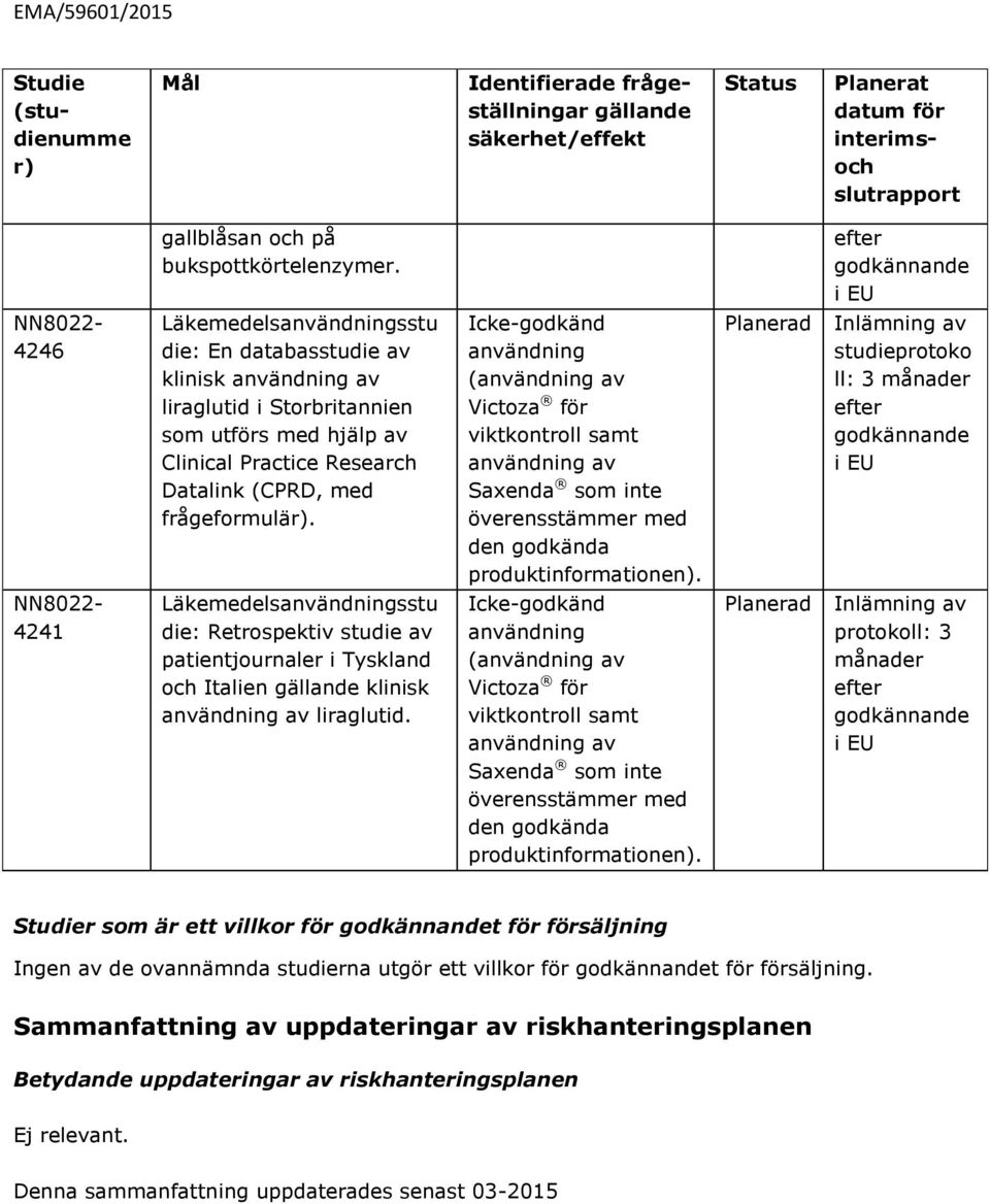 Ick-godkänd användning (användning av Victoza för viktkontroll samt användning av Saxnda som int övrnsstämmr md dn godkända produktinformationn).