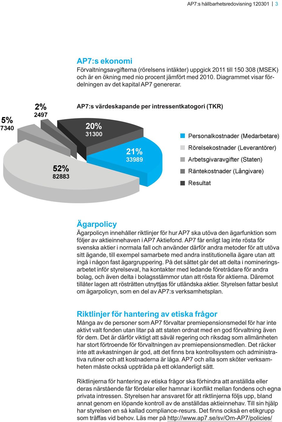 5% 7340 2% 2497 AP7:s värdeskapande per intressentkatogori (TKR) 20% 31300 Personalkostnader (Medarbetare) 52% 82883 21% 33989 Rörelsekostnader (Leverantörer) Arbetsgivaravgifter (Staten)