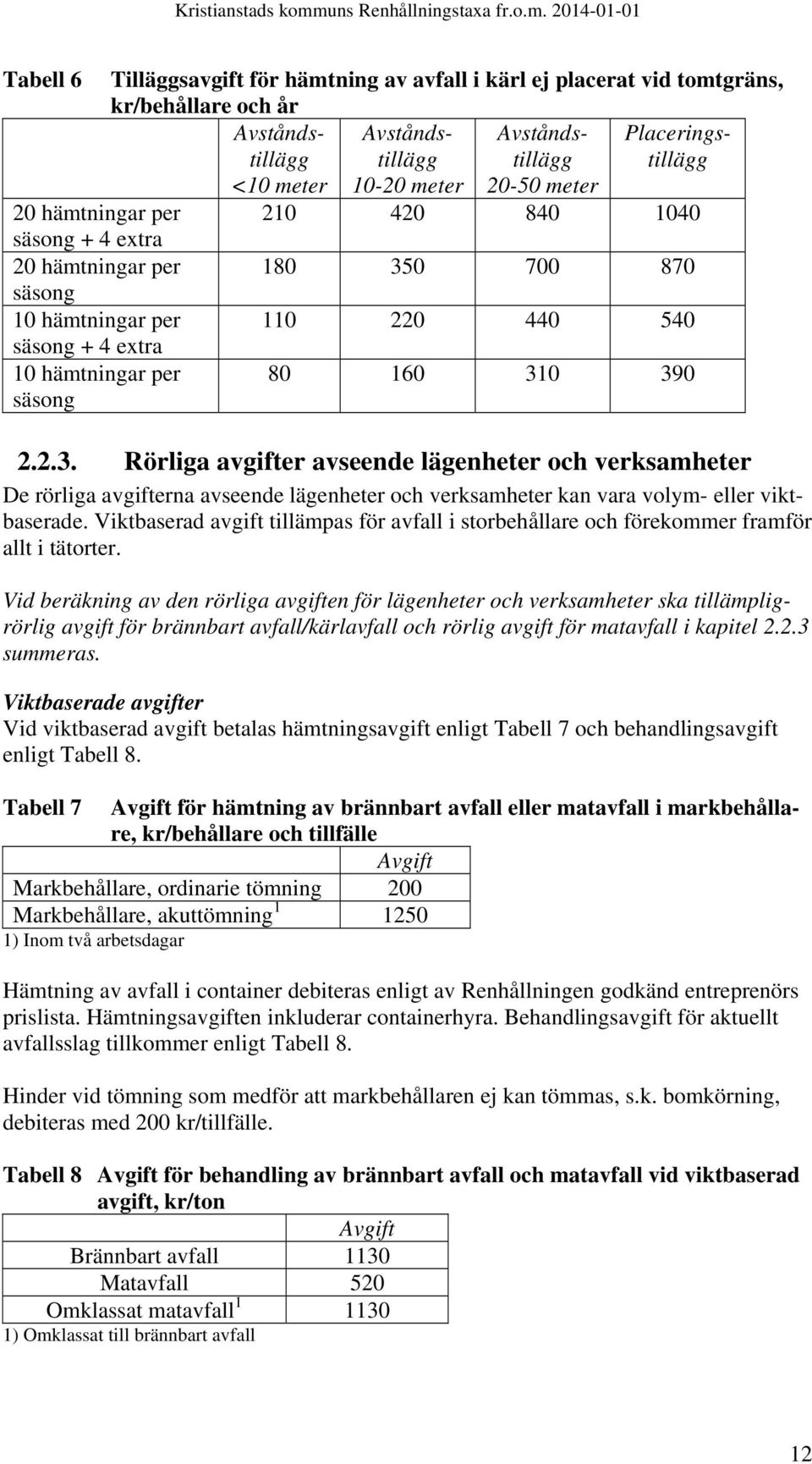 0 700 870 säsong 10 hämtningar per 110 220 440 540 säsong + 4 extra 10 hämtningar per säsong 80 160 31