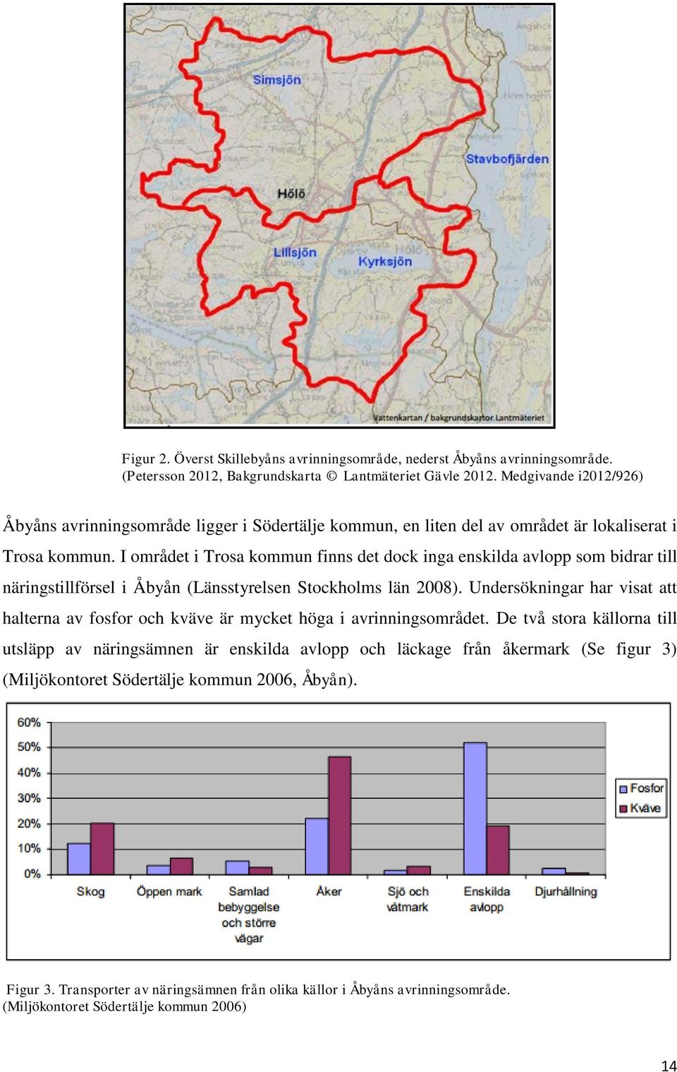 I området i Trosa kommun finns det dock inga enskilda avlopp som bidrar till näringstillförsel i Åbyån (Länsstyrelsen Stockholms län 2008).