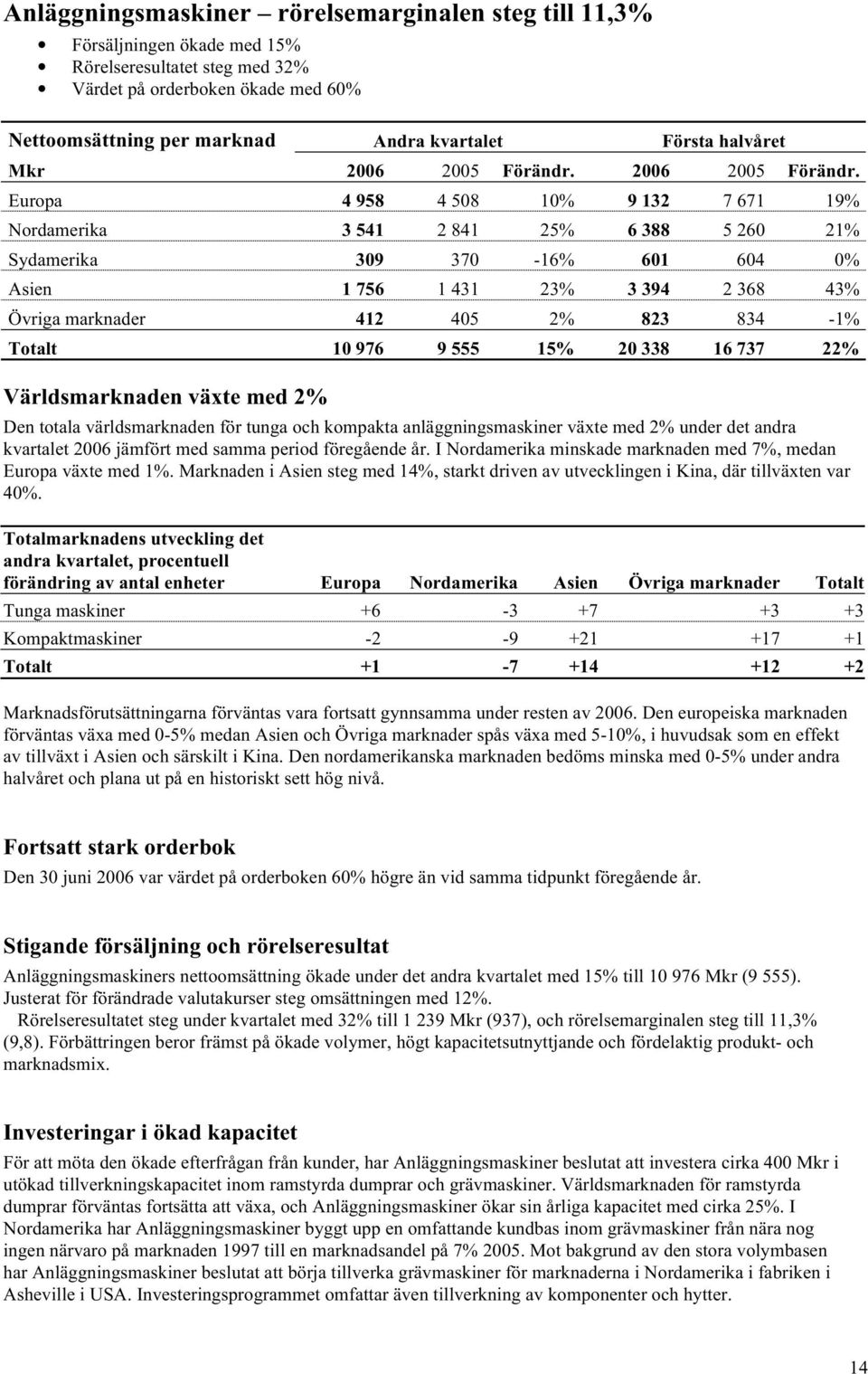 2006 2005 Förändr.