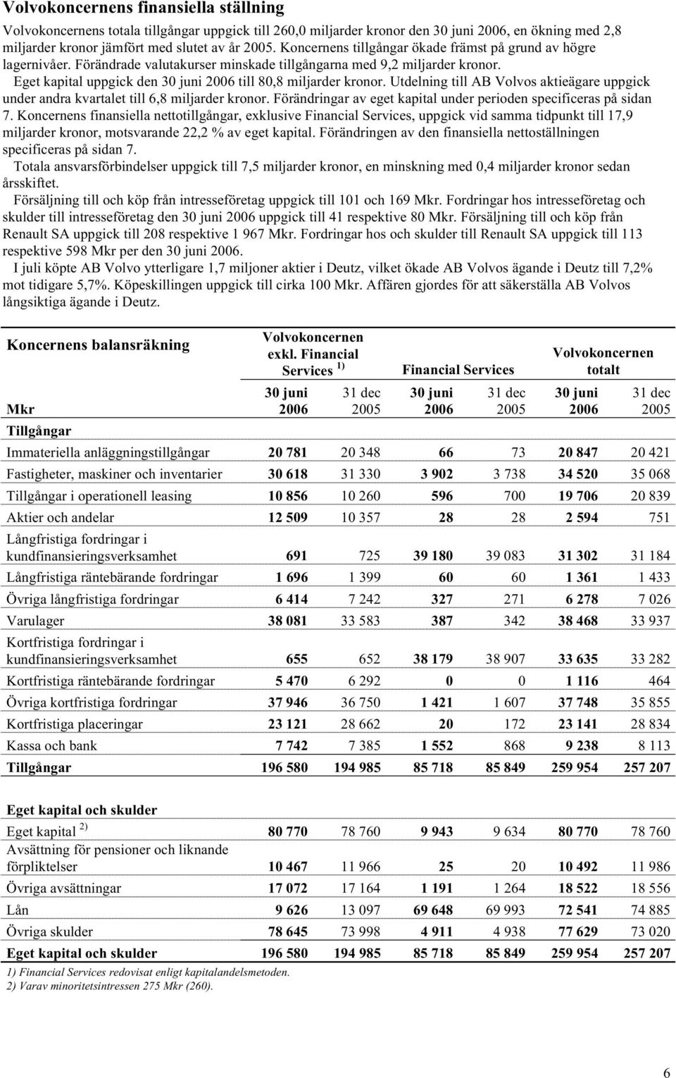 Eget kapital uppgick den 30 juni 2006 till 80,8 miljarder kronor. Utdelning till AB Volvos aktieägare uppgick under andra kvartalet till 6,8 miljarder kronor.