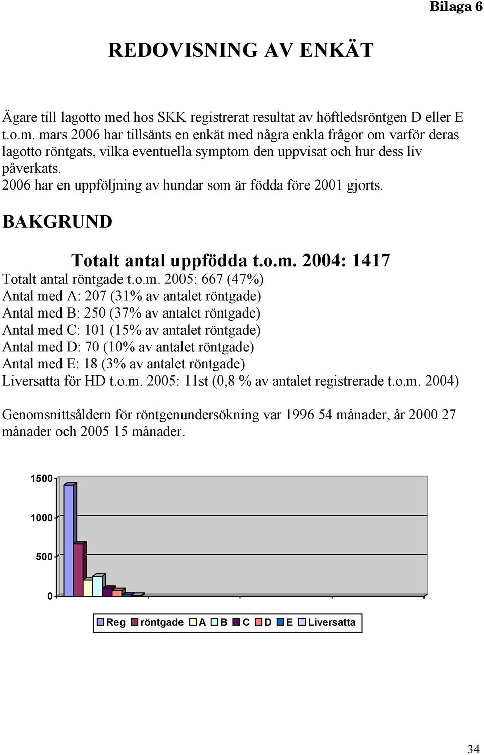 mars 2006 har tillsänts en enkät med några enkla frågor om varför deras lagotto röntgats, vilka eventuella symptom den uppvisat och hur dess liv påverkats.