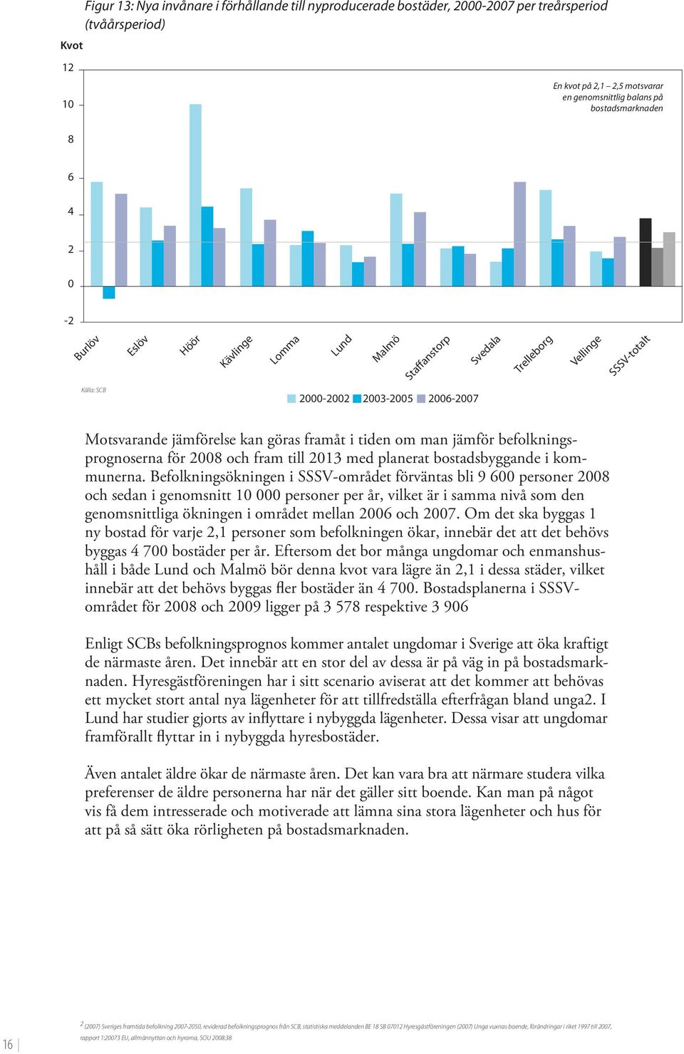 Befolkningsökningen i SSSV-området förväntas bli 9 600 personer 2008 och sedan i genomsnitt 10 000 personer per år, vilket är i samma nivå som den genomsnittliga ökningen i området mellan 2006 och