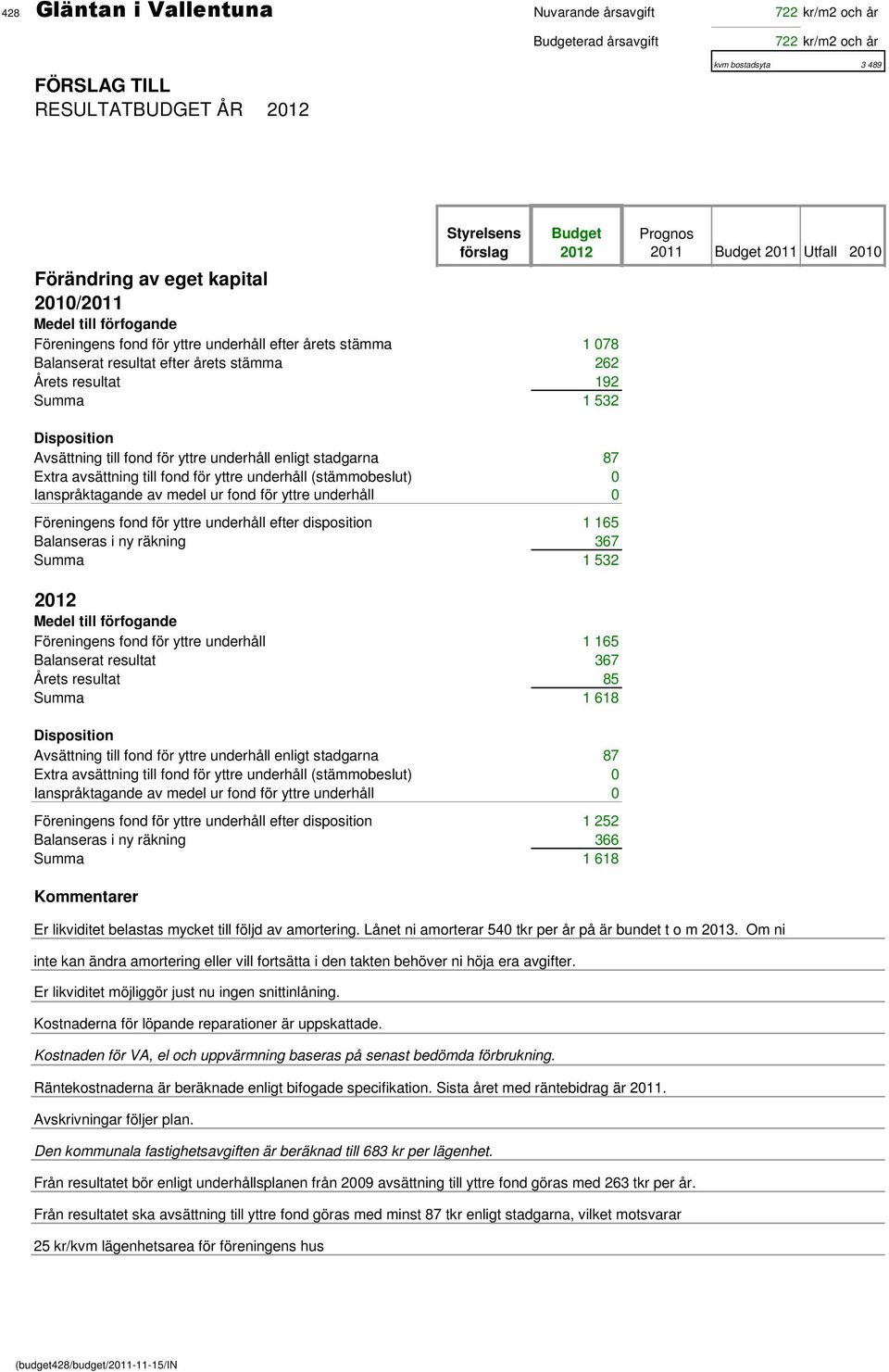 resultat 192 Summa 1 532 Disposition Avsättning till fond för yttre underhåll enligt stadgarna 87 Extra avsättning till fond för yttre underhåll (stämmobeslut) 0 Ianspråktagande av medel ur fond för