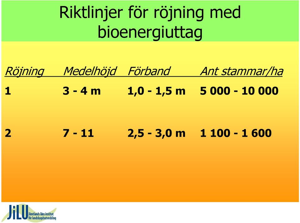 Förband Ant stammar/ha 1 3-4 m