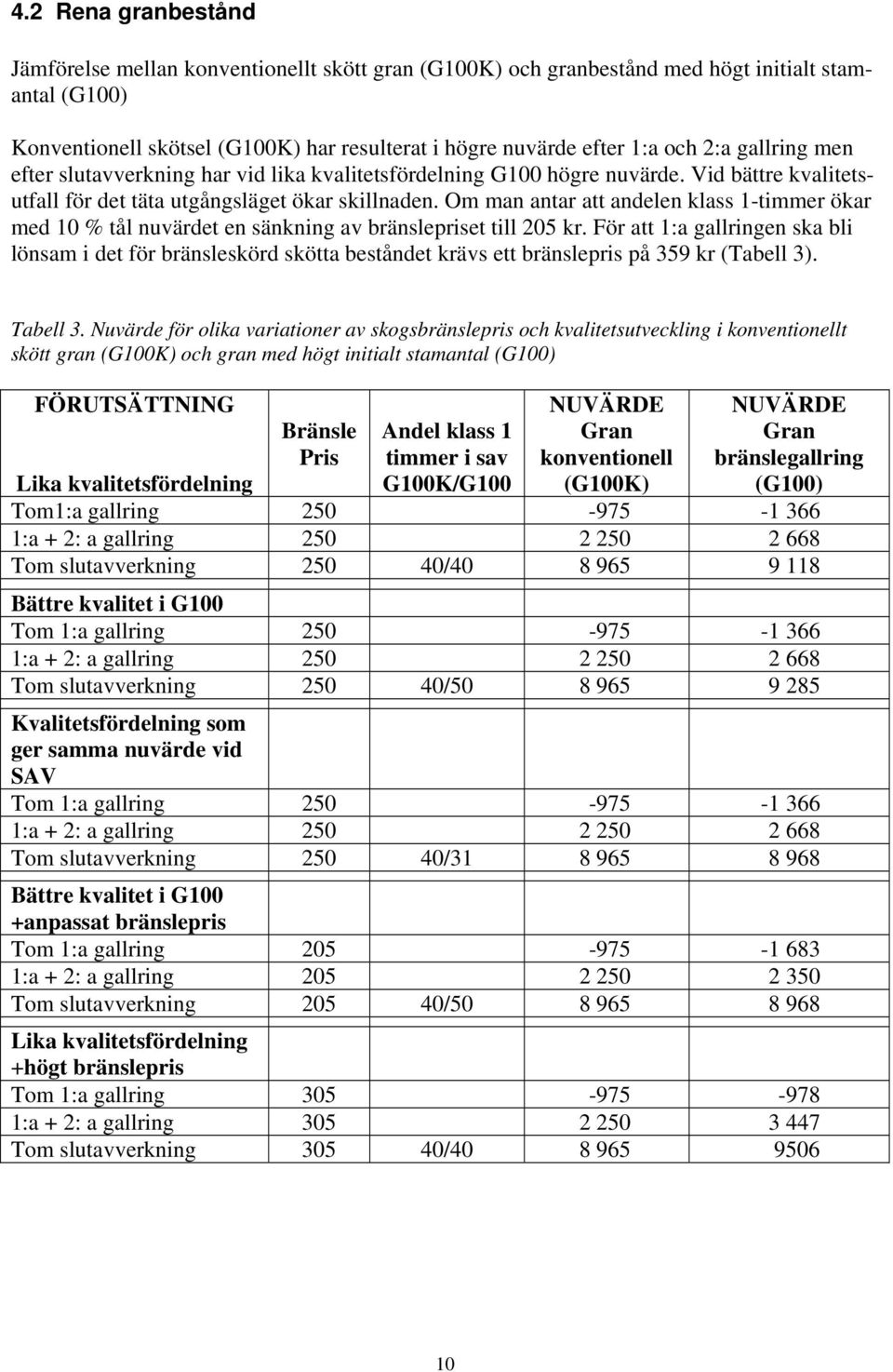Om man antar att andelen klass 1-timmer ökar med 10 % tål nuvärdet en sänkning av bränslepriset till 205 kr.