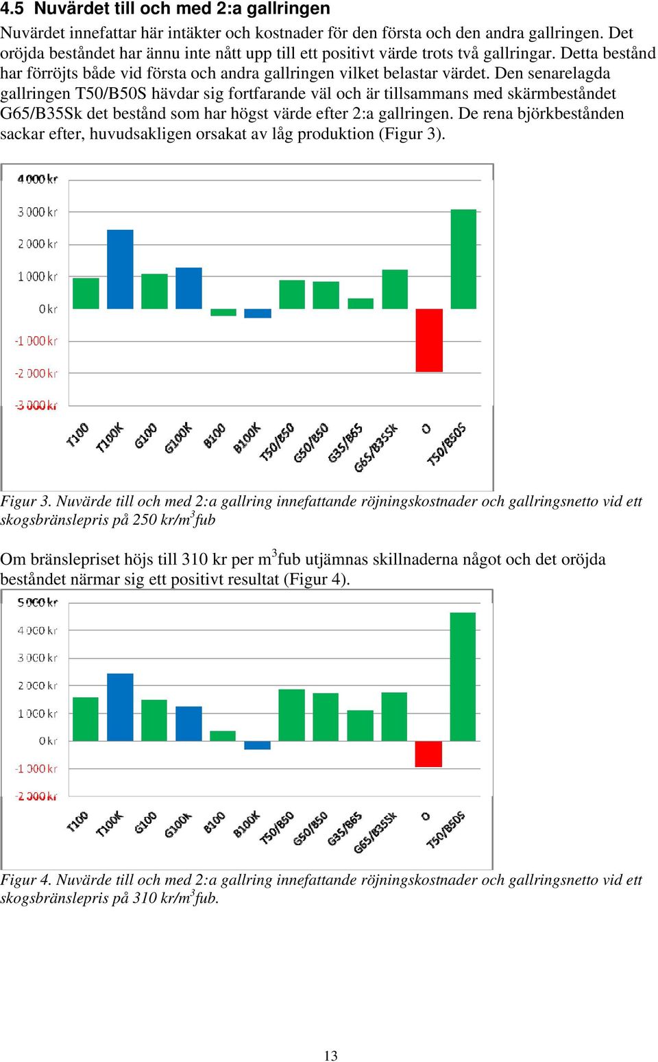 Den senarelagda gallringen T50/B50S hävdar sig fortfarande väl och är tillsammans med skärmbeståndet G65/B35Sk det bestånd som har högst värde efter 2:a gallringen.