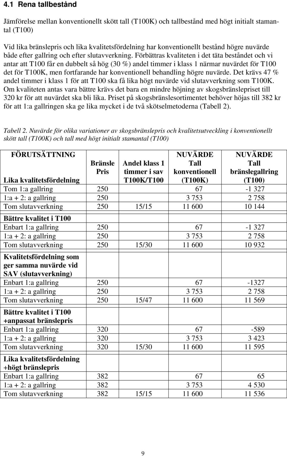 Förbättras kvaliteten i det täta beståndet och vi antar att T100 får en dubbelt så hög (30 %) andel timmer i klass 1 närmar nuvärdet för T100 det för T100K, men fortfarande har konventionell