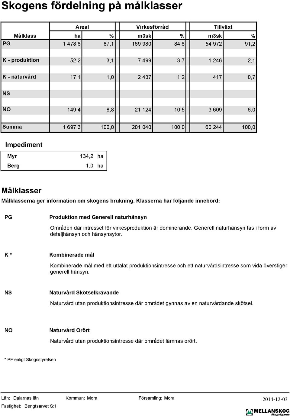 Klasserna r följande innebörd: PG Produktion med Generell naturhänsyn Områden där intresset för virkesproduktion är dominerande. Generell naturhänsyn tas i form av detaljhänsyn och hänsynsytor.